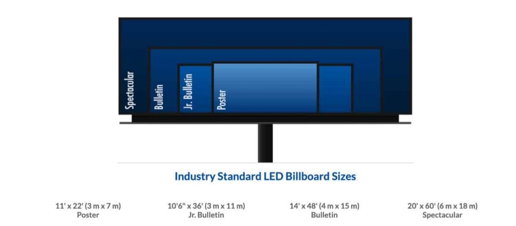 Billboard-Sizes